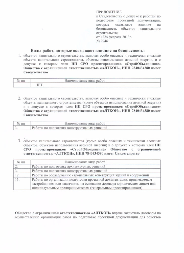 Приложение к свидетельству о допуске к работам по подготовке проектной документации